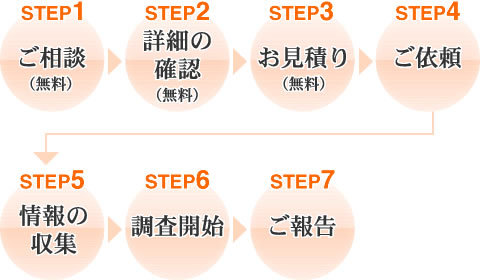 �����̗���